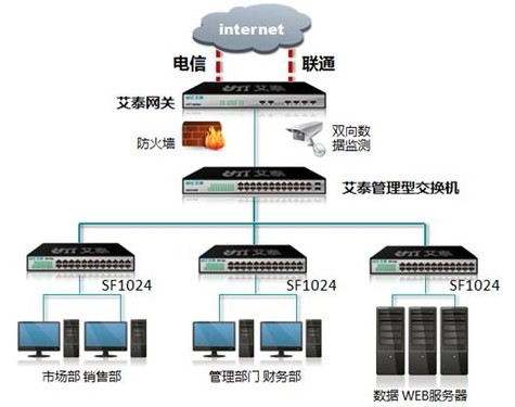 綠色辦公，和艾泰SF1024節能交換機一起開啟高效節能新篇章